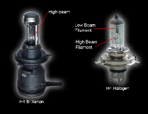 Ksenona spuldze H4 (flex)
